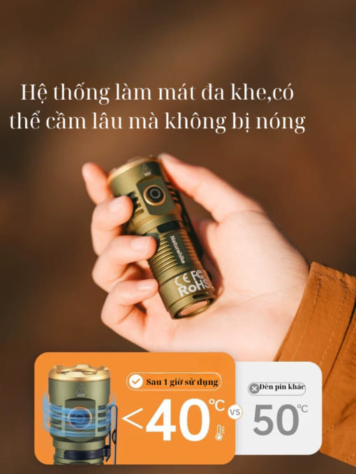 Đèn pin cầm tay siêu sáng Naturehike CNK2300011